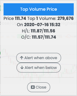 Candlestick - Top Volume Prices