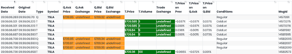 Market Stream - Table